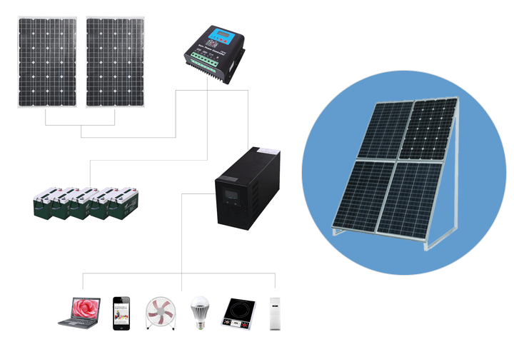 太陽能發(fā)電系統